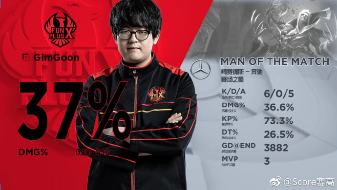 Kaiyun-Rookie意外战胜RNG，出色发挥引爆全场！