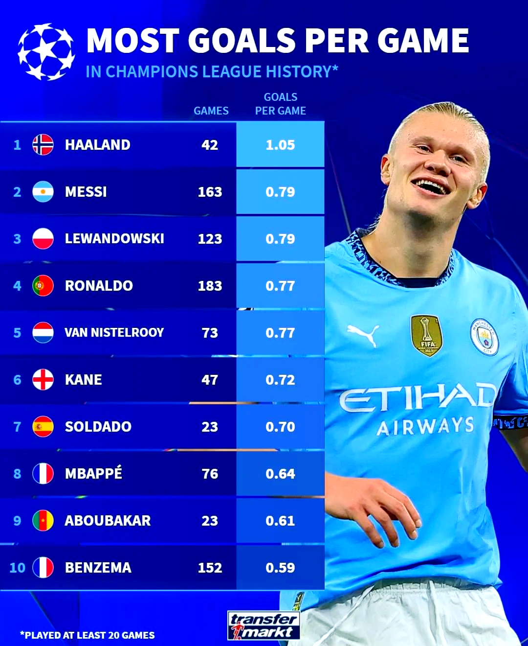 开云-莱万多夫斯基焦点对战，哈兰德与60激战C9分钟，爆冷胜负难料！的简单介绍