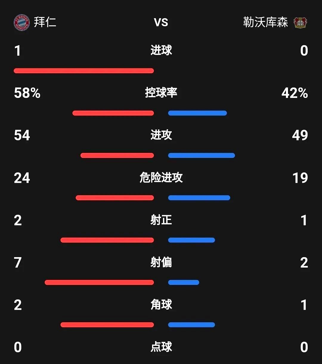 开云-阿扎伦卡连续十场比赛得分超过晋级下一阶段，拜仁不断突破！